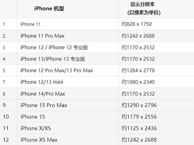 苹青羊果维修分享iPhone主屏幕壁纸显得模糊怎么办