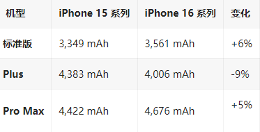 青羊苹果16维修分享iPhone16/Pro系列机模再曝光