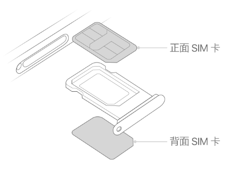 青羊苹果15维修分享iPhone15出现'无SIM卡'怎么办