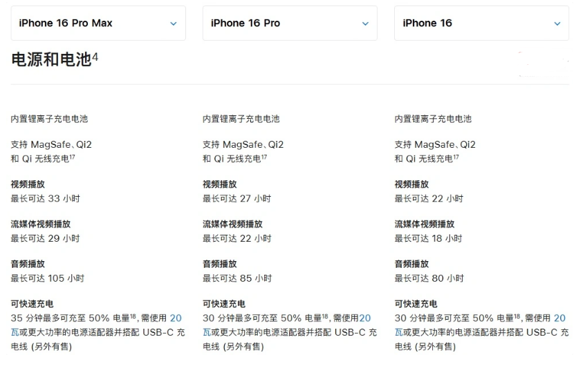 青羊苹果手机维修分享 iPhone 16 目前实测充电峰值功率不超过 39W 