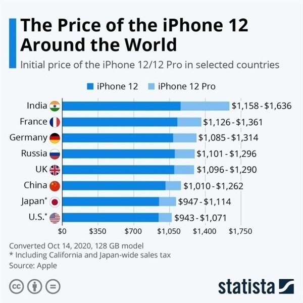 青羊苹果手机维修分享哪个购买iPhone 12/12 Pro更便宜 