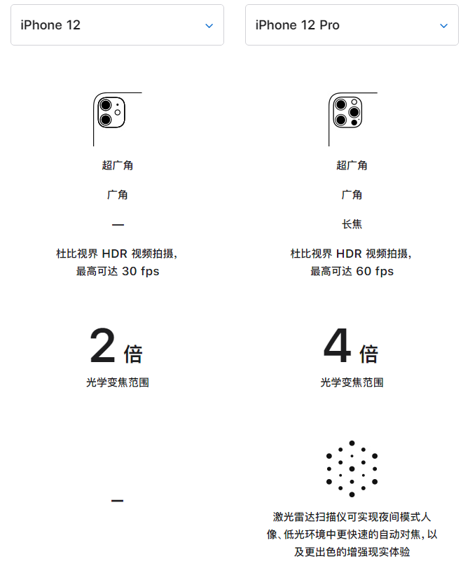青羊苹果手机维修分享苹果 iPhone 12 与 iPhone 12 Pro 选哪款 